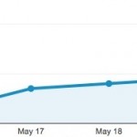 Apple sta testando iOS 7.1.2