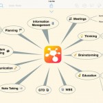 Mettiamo ordine tra le idee con iThoughts, una nuova app per il mindmapping