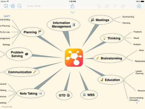 Mettiamo ordine tra le idee con iThoughts, una nuova app per il mindmapping