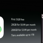 Più spazio disponibile su iCloud? Apple taglia i prezzi degli upgrade