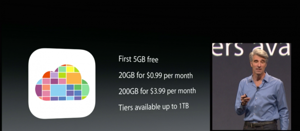 Più spazio disponibile su iCloud? Apple taglia i prezzi degli upgrade