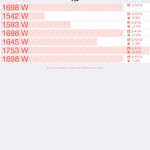 Misura i tuoi salti con MyJump