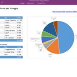 Microsoft aggiorna One Note per iPad