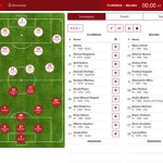 LFScouting, l’app per gli osservatori e professionisti del calcio