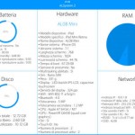 ALSystem 2: RAM, network e hardware sempre sotto controllo