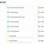 iCloud: alcuni utenti lamentano dei problemi con Mail e Note
