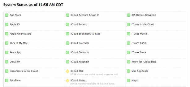 iCloud: alcuni utenti lamentano dei problemi con Mail e Note