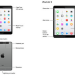 CONFERMATO: iPad Air 2 e iPad mini 3 presentati domani e con Touch ID