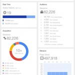 Google Analytics arriva anche su iPad