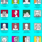 Test di Personalità: è giunto il momento di capire chi siete e non chi credete di essere