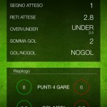 Un aiuto per le scommesse di calcio con Football Stats Master