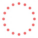 Mettiti alla prova con SPOTs