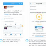 Gli Analytics di Twitter arrivano anche su iPad