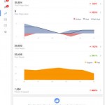 Nuovo look per “Gestore delle Pagine Facebook”