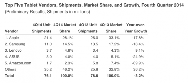 Tablets-Q4-2014-IDC