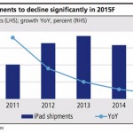 Previsto declino spedizioni iPad per il 2015 nonostante il lancio dell’ipotetico iPad Pro