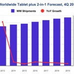 Tablet in crescita, ma iPad potrebbe non seguire la tendenza del mercato!