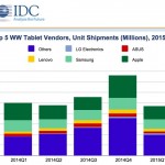 Mercato dei tablet in crisi, ma iPad rimane in testa