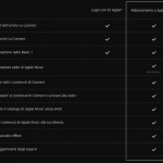 Quanto costerà Apple Music in Italia?