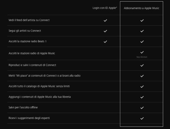 Quanto costerà Apple Music in Italia?