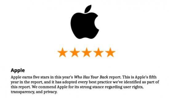 Apple riceve un nuovo riconoscimento per il trattamenti dei dati utente