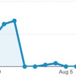 Apple sta già testando i nuovi iPad?