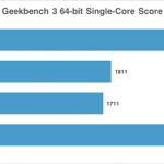 iPad Pro è il più veloce iPad di sempre, lo confermano i benchmarks