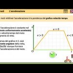 Zanichelli aiuta gli studenti con “La Fisica in 3 minuti”
