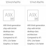 Il chip dell’iPad Pro da 9.7 pollici è “underclocked”