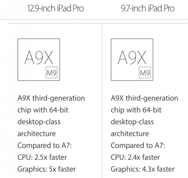Il chip dell’iPad Pro da 9.7 pollici è “underclocked”