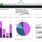 Apple aggiorna iWork