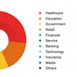 La sanità digitale bersaglio degli hacker, anche su iPad