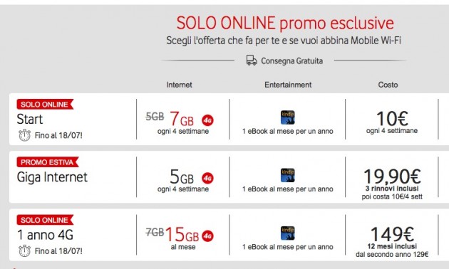 Nuove offerte Vodafone per chi naviga da iPad