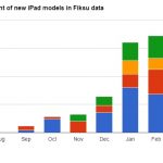 Ma i nuovi iPad Pro che fine hanno fatto?