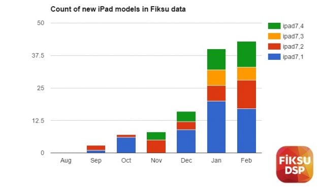 Ma i nuovi iPad Pro che fine hanno fatto?