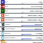 Giveaway Of The Week: 5 copie gratuite per TV Italia PRO Guide [CODICI UTILIZZATI CORRETTAMENTE]