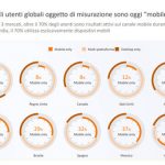 Sempre più “mobile”: il 26% degli italiani naviga solo da smartphone o tablet